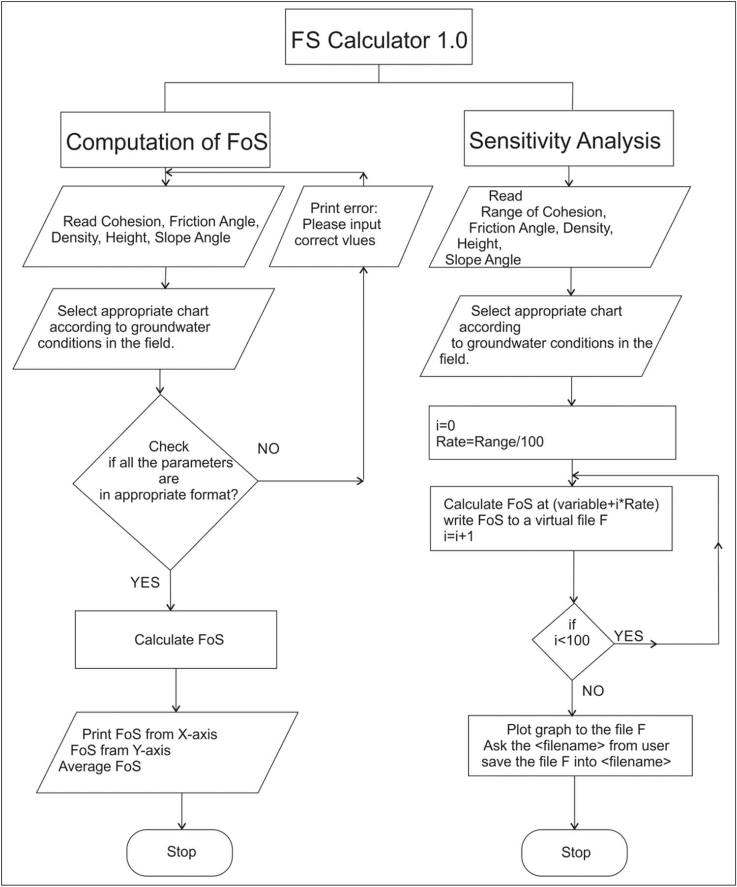 FS Calculator DCOdes FS Calculator DCOdes